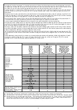 Preview for 4 page of LEGRAND 420315 Manual