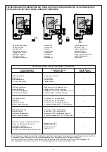 Preview for 5 page of LEGRAND 420315 Manual