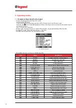 Preview for 16 page of LEGRAND 422684 Installation And User Manual