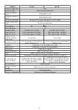 Preview for 16 page of LEGRAND 430 523 User Manual