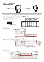 Предварительный просмотр 3 страницы LEGRAND 431 42 Manual