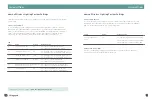 Preview for 10 page of LEGRAND ADMHRM4 User Manual