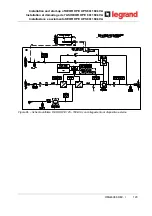 Предварительный просмотр 148 страницы LEGRAND BSK93 Operating Manual