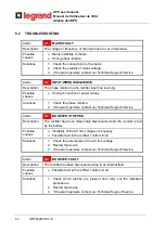 Preview for 536 page of LEGRAND BSK93 Operating Manual