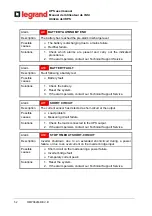 Preview for 538 page of LEGRAND BSK93 Operating Manual