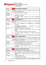 Preview for 600 page of LEGRAND BSK93 Operating Manual