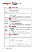 Preview for 650 page of LEGRAND BSK93 Operating Manual