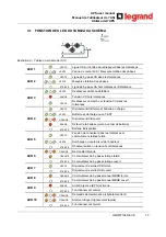 Предварительный просмотр 1298 страницы LEGRAND BSK93 Operating Manual