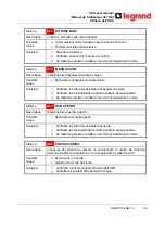 Preview for 1378 page of LEGRAND BSK93 Operating Manual