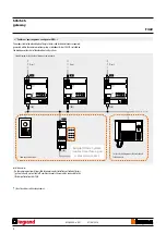 Preview for 4 page of LEGRAND Bticino SCS Quick Start Manual