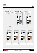 Preview for 9 page of LEGRAND Bticino SCS Quick Start Manual