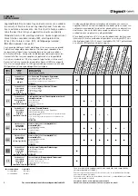 Preview for 3 page of LEGRAND Cablofil Installation Manual