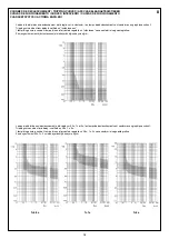 Preview for 10 page of LEGRAND DPX3 160 Manual