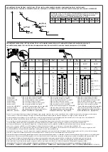 Preview for 3 page of LEGRAND DPX3 1600 Manual