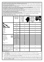 Preview for 9 page of LEGRAND DPX3 1600 Manual