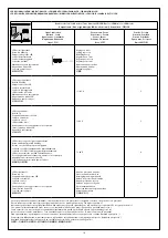 Preview for 10 page of LEGRAND DPX3 1600 Manual