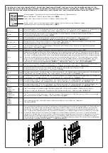 Preview for 11 page of LEGRAND DPX3 1600 Manual