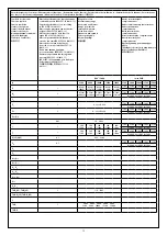 Preview for 13 page of LEGRAND DPX3 1600 Manual