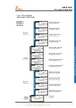 Preview for 11 page of LEGRAND IME CE4TB0PCL1 Installation Manual