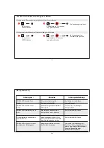 Preview for 20 page of LEGRAND In One Celiane 672 56 Manual