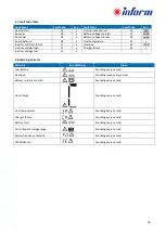 Preview for 18 page of LEGRAND Inform SINUS EVO User Manual