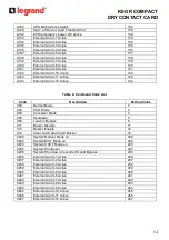 Preview for 14 page of LEGRAND KEOR COMPACT Installation Manual