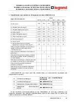 Preview for 59 page of LEGRAND KEOR HP 200kVA Installation And Startup