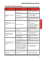 Preview for 35 page of LEGRAND KEOR MULTIPLUG 600 Installation Manual