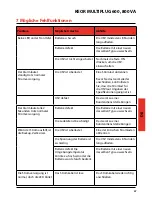 Preview for 47 page of LEGRAND KEOR MULTIPLUG 600 Installation Manual