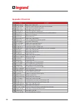 Preview for 48 page of LEGRAND Keor T 10KVA Operating Manual