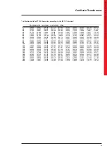 Preview for 25 page of LEGRAND LE06499AE Instructions For Installation, Use And Maintenance Manual