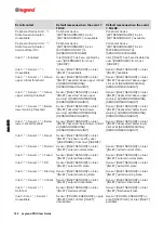 Preview for 192 page of LEGRAND PDU User Manual