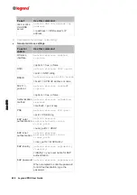 Preview for 488 page of LEGRAND PDU User Manual