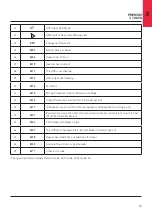 Preview for 10 page of LEGRAND PREMIUS User And Installation Manual