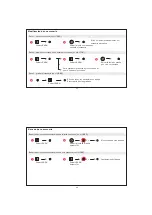 Preview for 9 page of LEGRAND PRO 21 7756 25 Manual