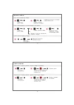 Preview for 27 page of LEGRAND PRO 21 7756 25 Manual