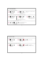 Preview for 30 page of LEGRAND PRO 21 7756 25 Manual