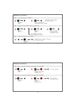 Preview for 42 page of LEGRAND PRO 21 7756 25 Manual