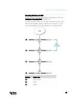 Preview for 58 page of LEGRAND Raritan PX3-3000 Series User Manual