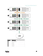 Preview for 62 page of LEGRAND Raritan PX3-3000 Series User Manual