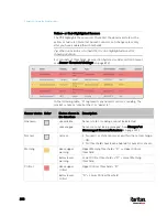 Preview for 259 page of LEGRAND Raritan PX3-3000 Series User Manual