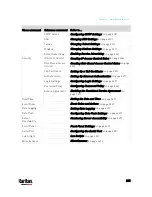 Preview for 306 page of LEGRAND Raritan PX3-3000 Series User Manual