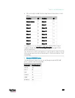 Preview for 330 page of LEGRAND Raritan PX3-3000 Series User Manual