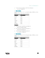 Preview for 332 page of LEGRAND Raritan PX3-3000 Series User Manual