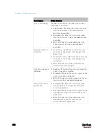 Preview for 379 page of LEGRAND Raritan PX3-3000 Series User Manual