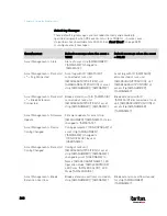 Preview for 381 page of LEGRAND Raritan PX3-3000 Series User Manual