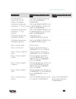 Preview for 382 page of LEGRAND Raritan PX3-3000 Series User Manual