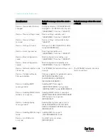 Preview for 383 page of LEGRAND Raritan PX3-3000 Series User Manual