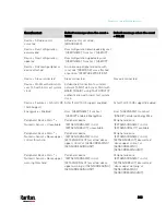 Preview for 384 page of LEGRAND Raritan PX3-3000 Series User Manual