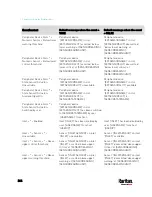 Preview for 385 page of LEGRAND Raritan PX3-3000 Series User Manual